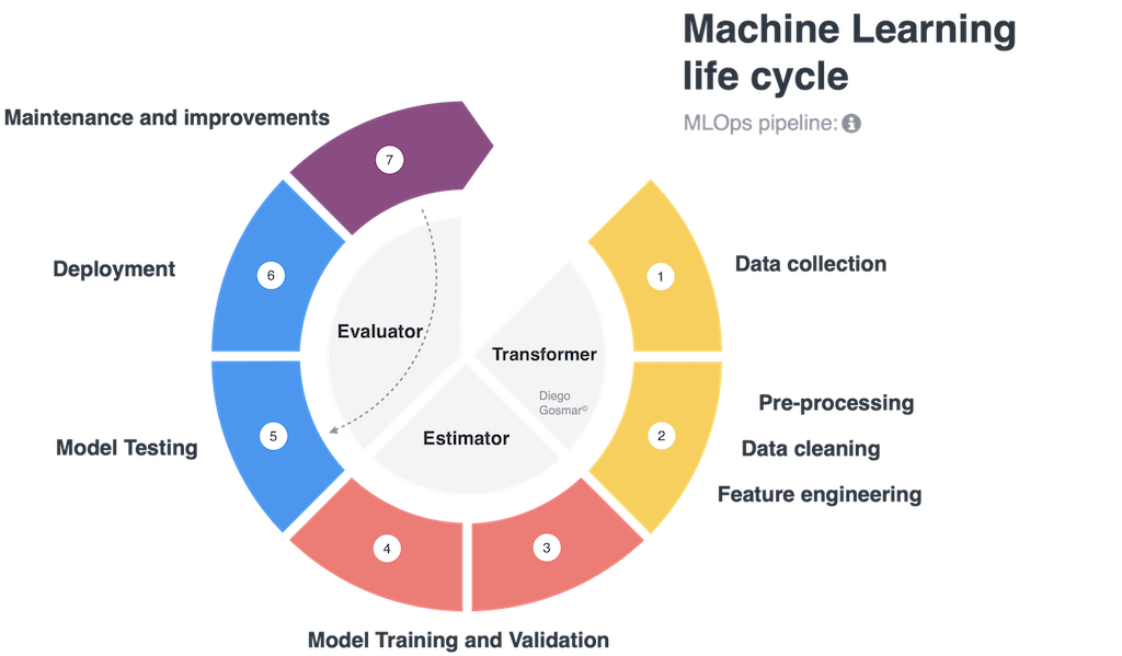 mlops pipeline